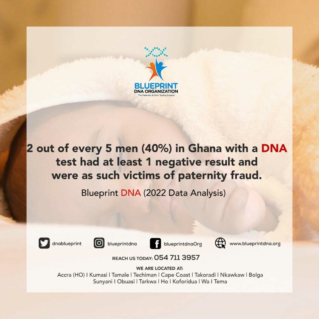 Unraveling DNA Paternity TESTING In Ghana Discussion With Blueprint DNA